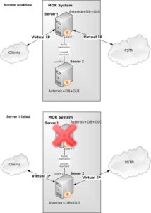 2 servers redundant solution
