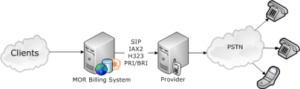 One server solution