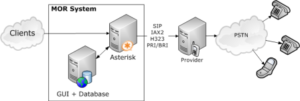 Two server solution