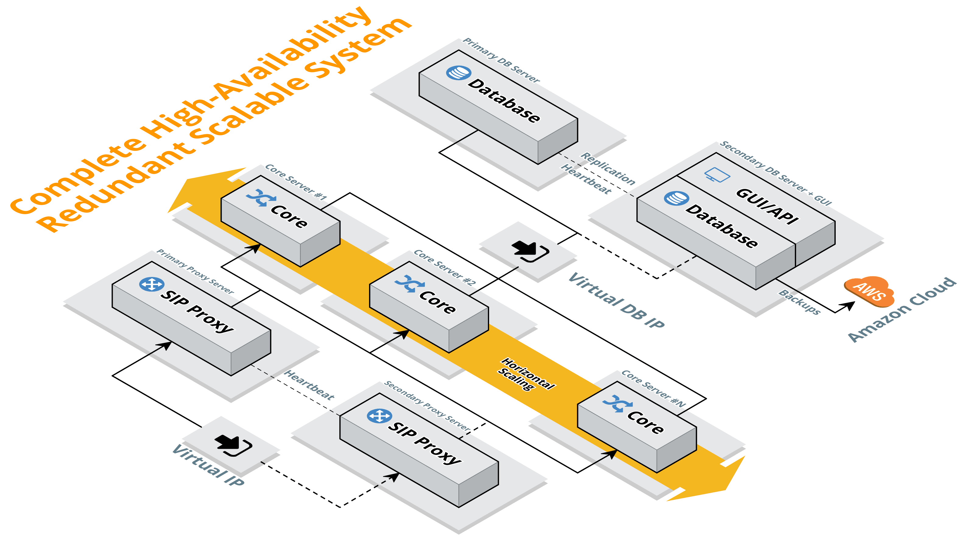 implemenation