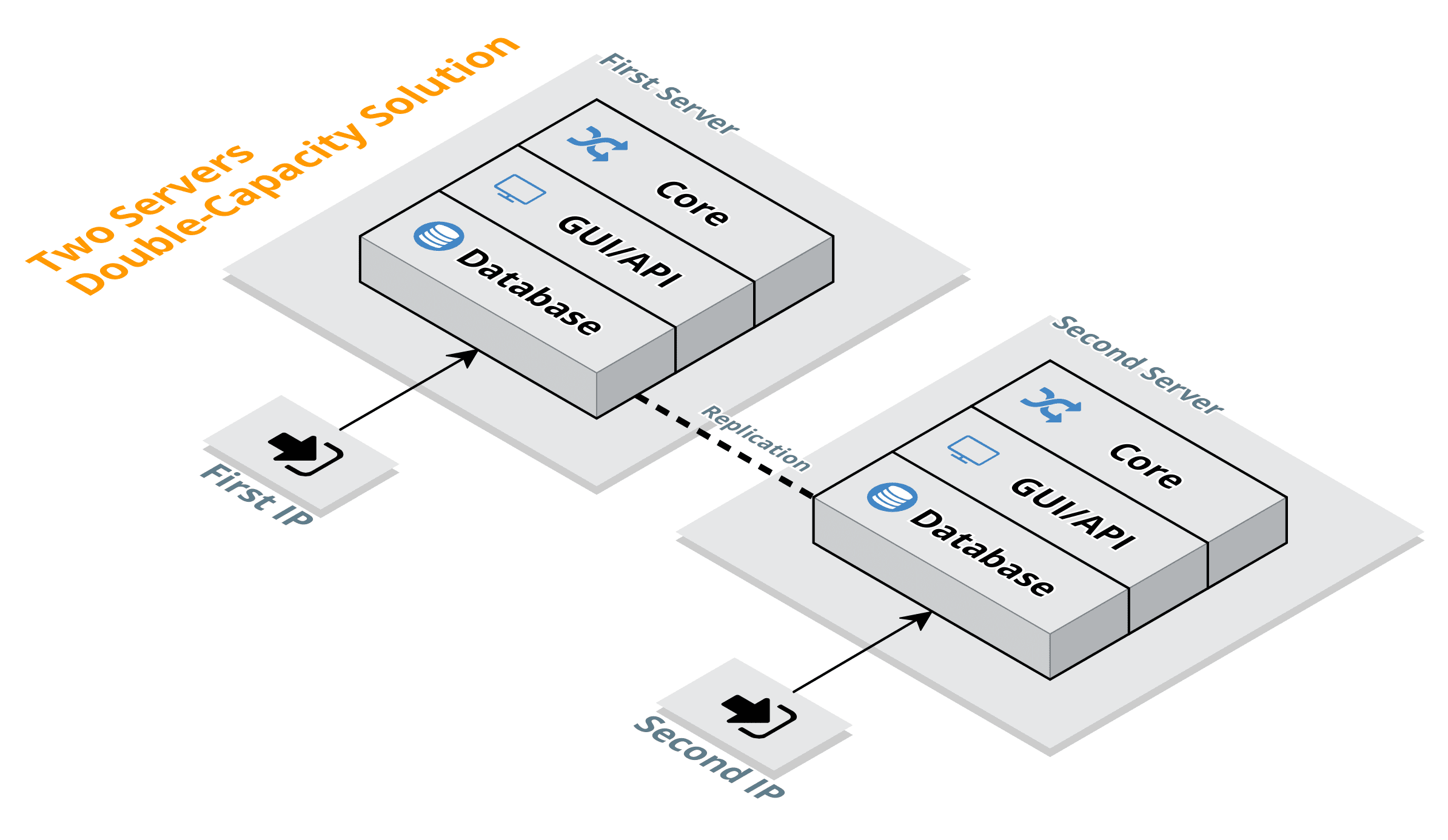 implemenation