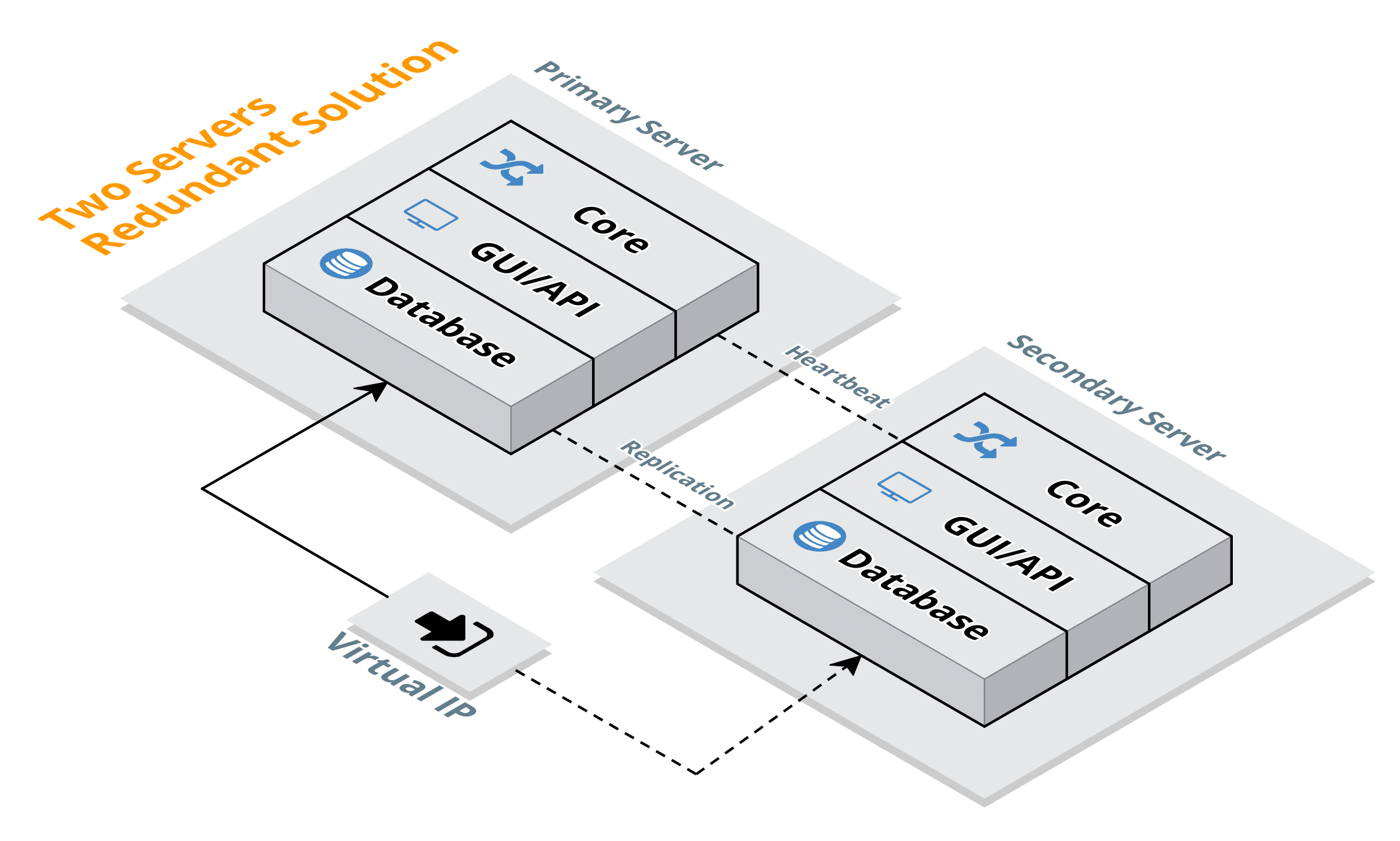 implemenation