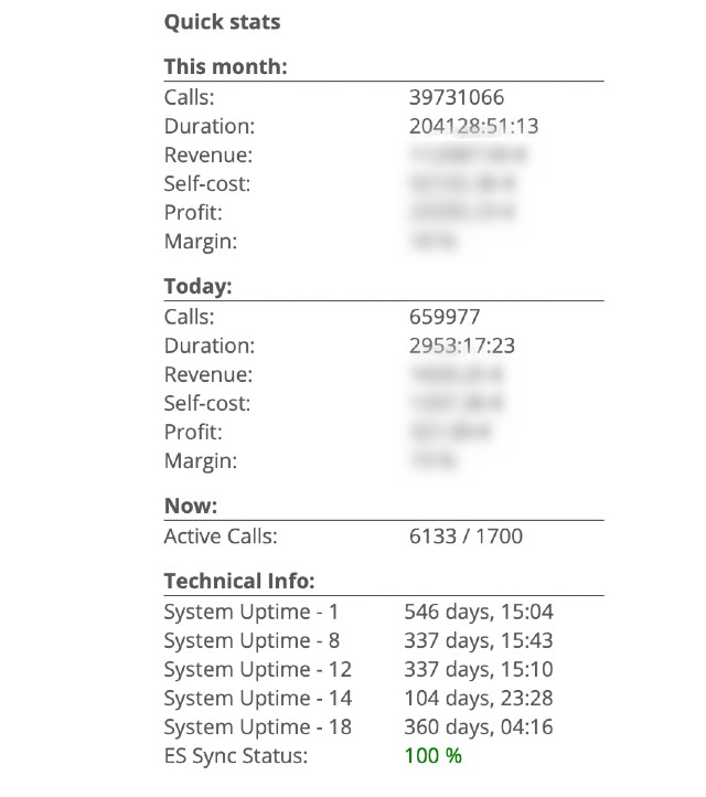 Quick Stats