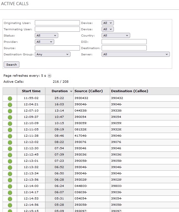 Active calls 216cc